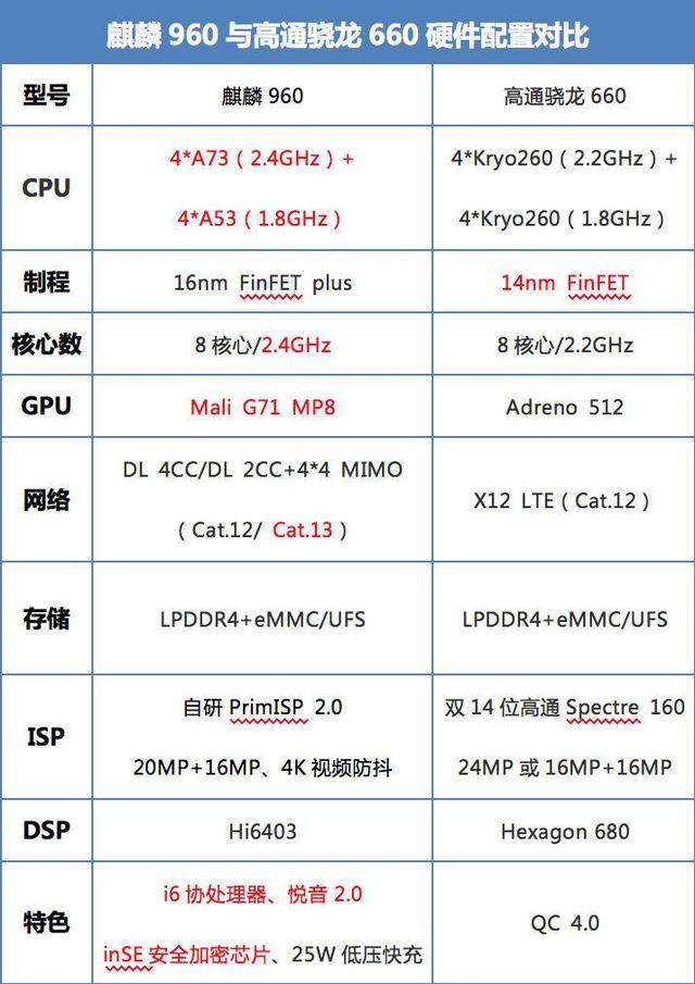 华为 nova 2s手机参数图片