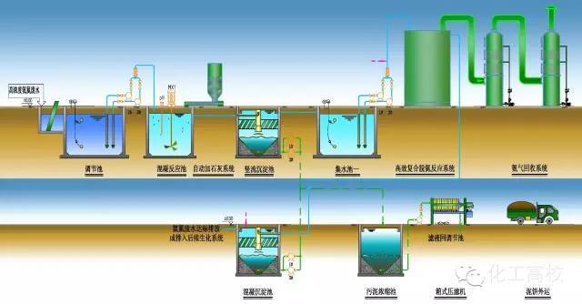 废水处理工程：环保时代的绿色桥梁
