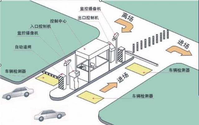 超多幹貨!詳解車牌識別技術工作原理,流程及其在停車場系統中的應用