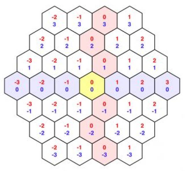 [蛮牛译馆]UnityC#教程-六边形地图系列之创建