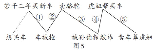 一周语文丨期末了,用这样一节课解锁学生写作的平铺直叙
