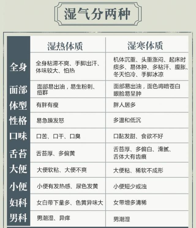 寒湿和湿热的症状区别,痰湿寒湿湿热三者区别,肠鸣是湿热还是寒湿(第4页)_大山谷图库