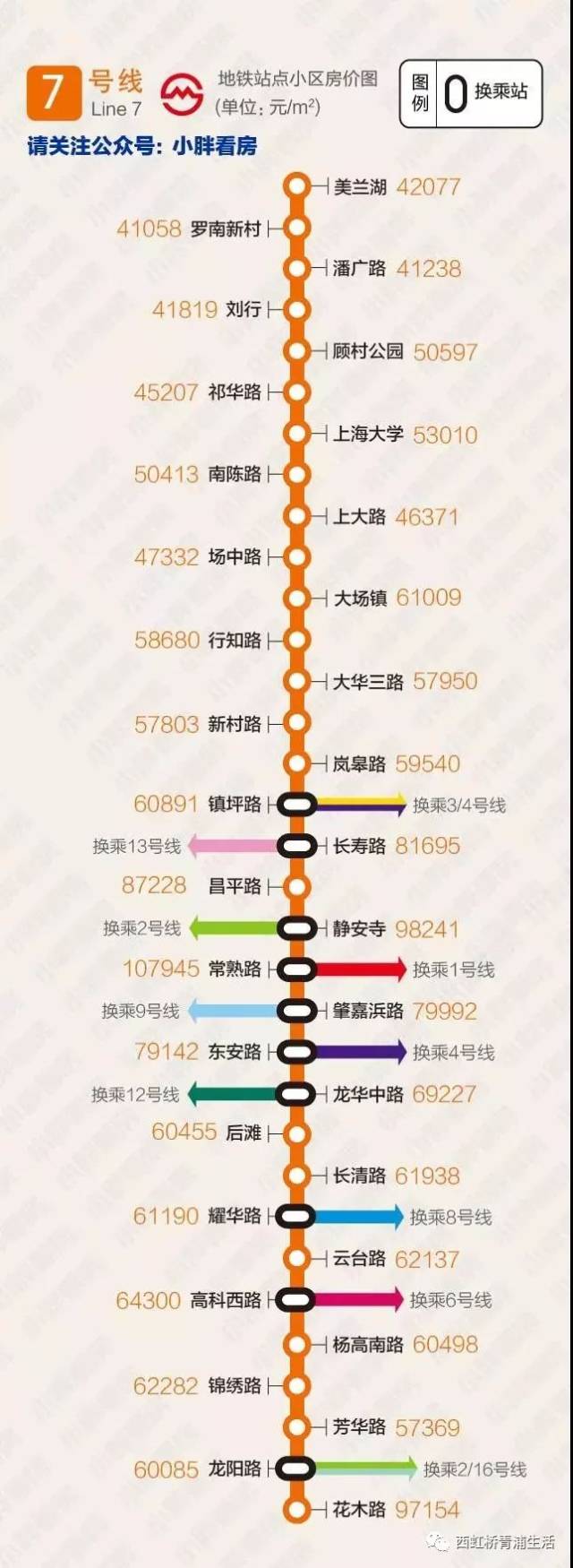 17号线要来啦!12月大青浦及上海地铁沿线各区房价涨还是跌?
