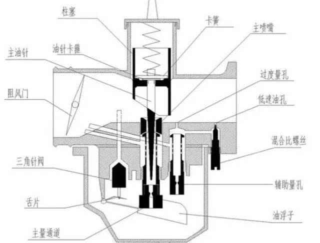 油路分配器内部结构图图片