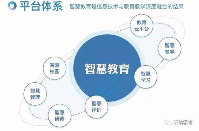 教育管理平台开发:新时代教与学的桥梁