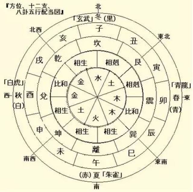 八字命理中水为用神的人怎么补水?