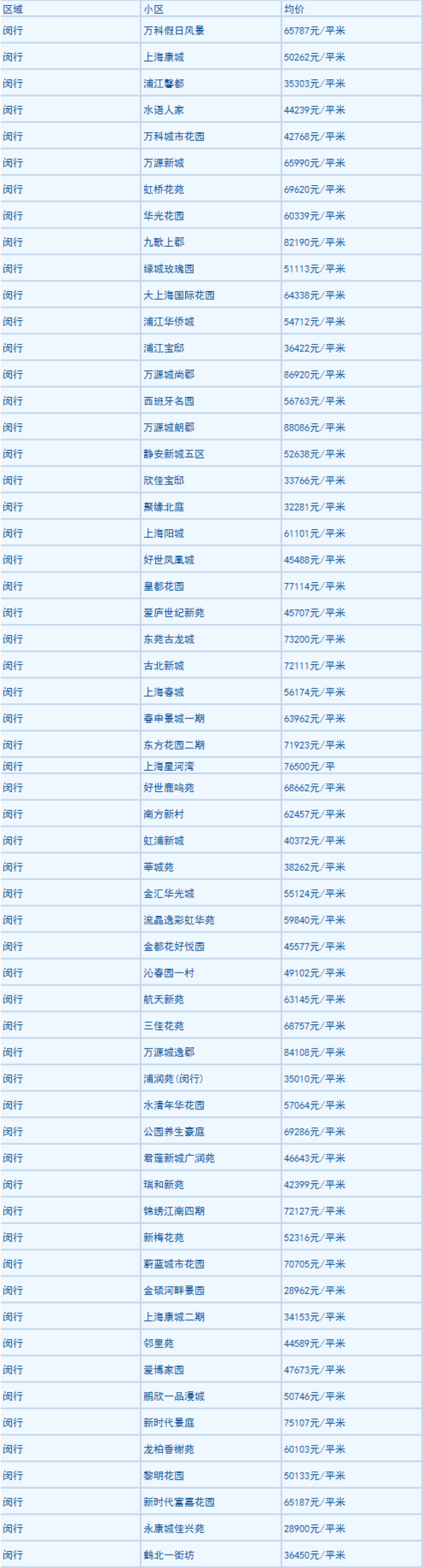上海房价(上海房价一览表)