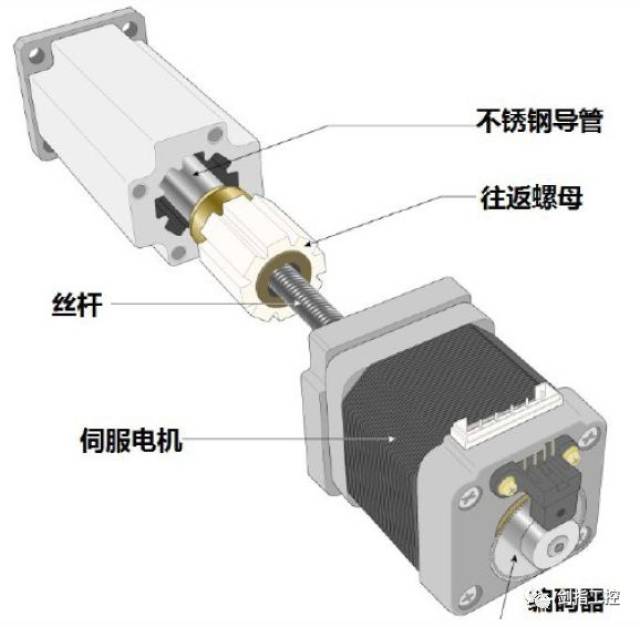 電動缸入門知識普及