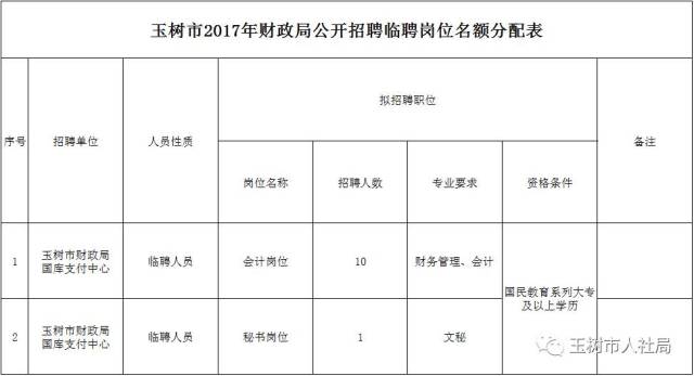 玉树招聘