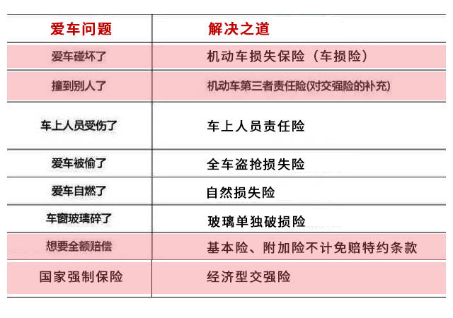 > 交強險都賠什麼 什麼是三責險答案: 交強險屬國家強制險種,其保險