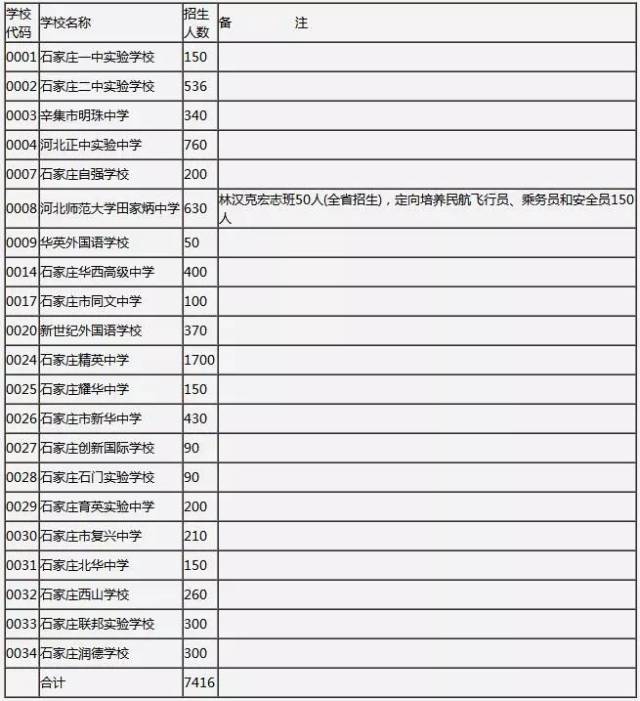 2017歲末盤點——國際莊2017年高中招生計劃,收費標準