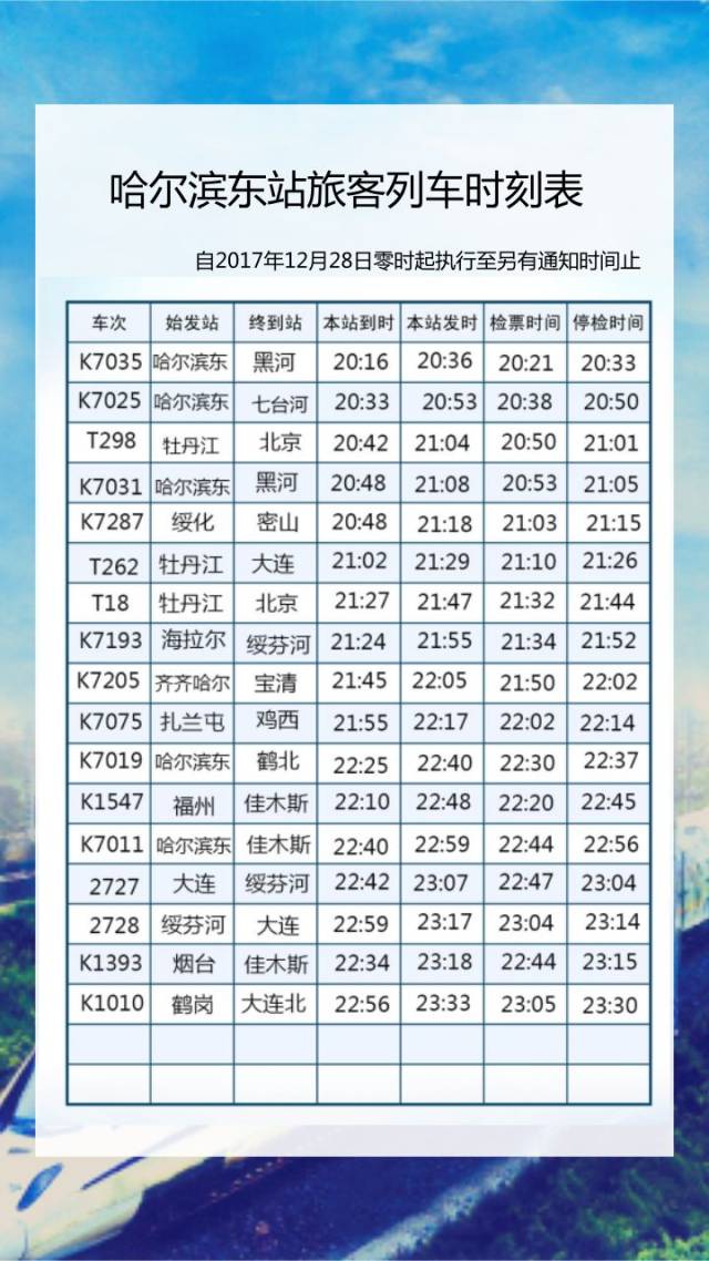 哈尔滨东～宝清k7205/6次调整为齐齐哈尔～宝清k7204/5k7206/3次运行