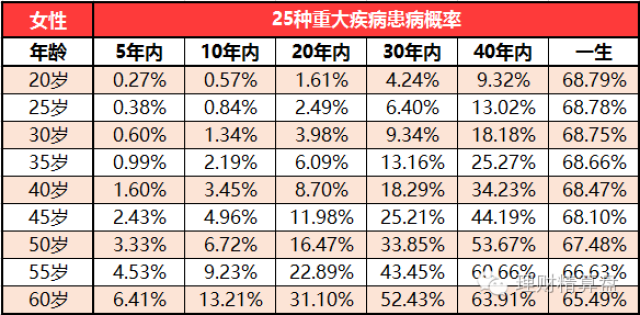 人寿保险生命周期表 人的生命周期表