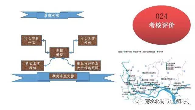智慧流域治理：让水域生态更和谐