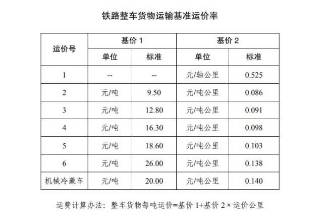 铁路零担货运