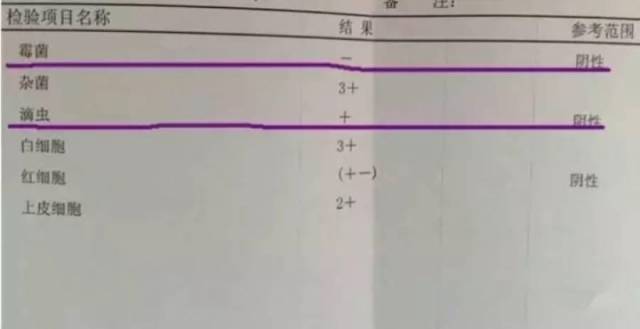 ▌霉菌与滴虫 这项检查主要针对滴虫性阴道炎和霉菌性阴道炎.