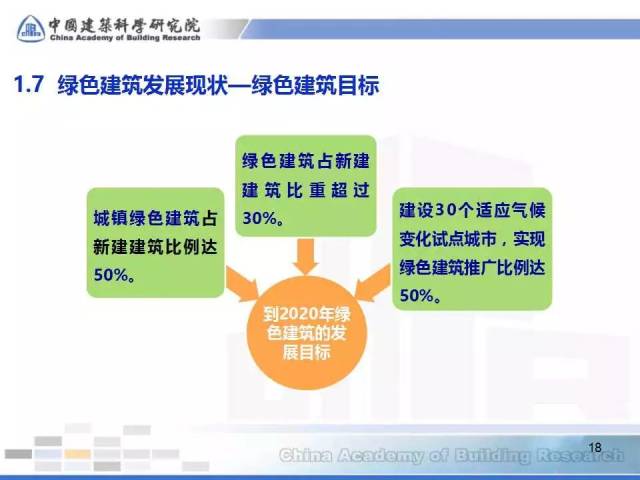 绿色建筑技术