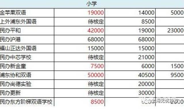 中芯东方