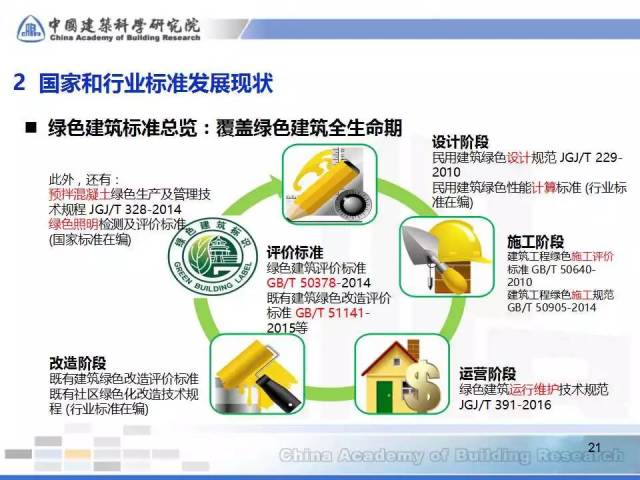 建筑咨询服务行业的最新动态