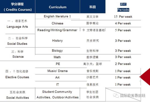 留学新选择：瑞士高中留学的魅力