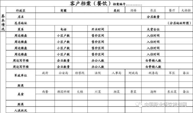 【乾貨來襲】如何建立客戶檔案(表格大全)