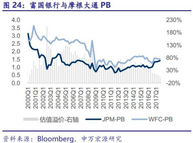 【申萬宏源金融】再論金融龍頭的估值提升潛力 系列一:全方位測算招行