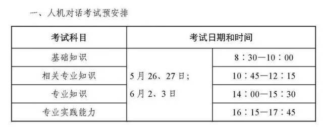 【官方公布】2018年护师考试报名正式开通,护士现场确认最后一天!