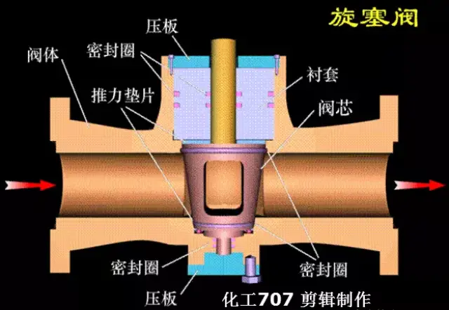 60多種閥門結構及工作原理動畫 好東西,必須分享! 水泵控制閥