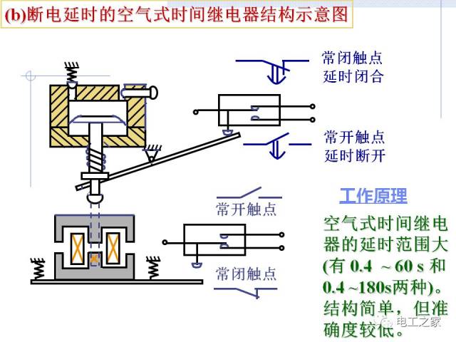 從小白到專家之繼電器,熔斷器和低壓隔離器