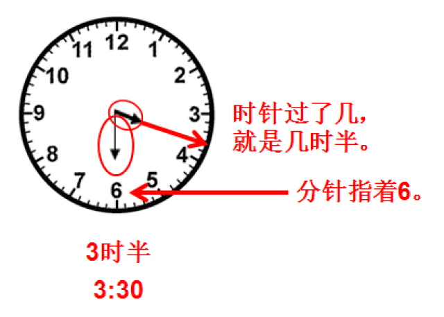 时针和分针区别示意图图片