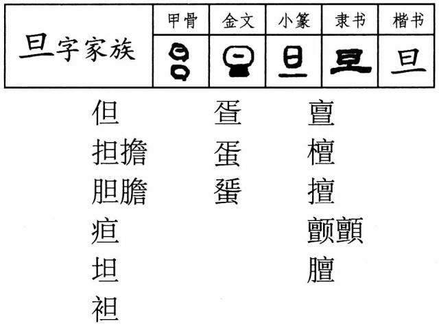 【双法字理】旦字家族