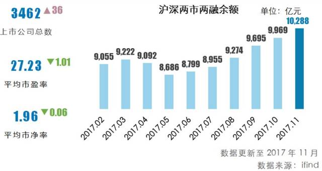 2017胡润财富报告丨万向信托财富汇第九期