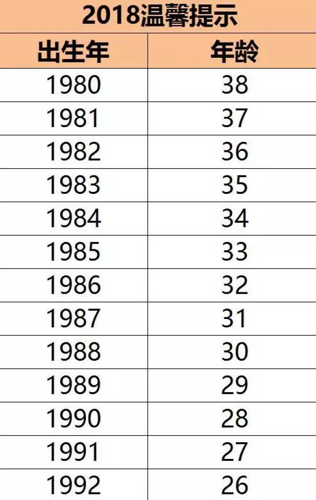 90年今年多大年龄图片