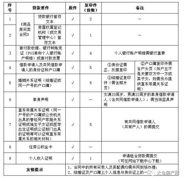 太仓各银行最新房贷利率大摸底!另附购房贷款