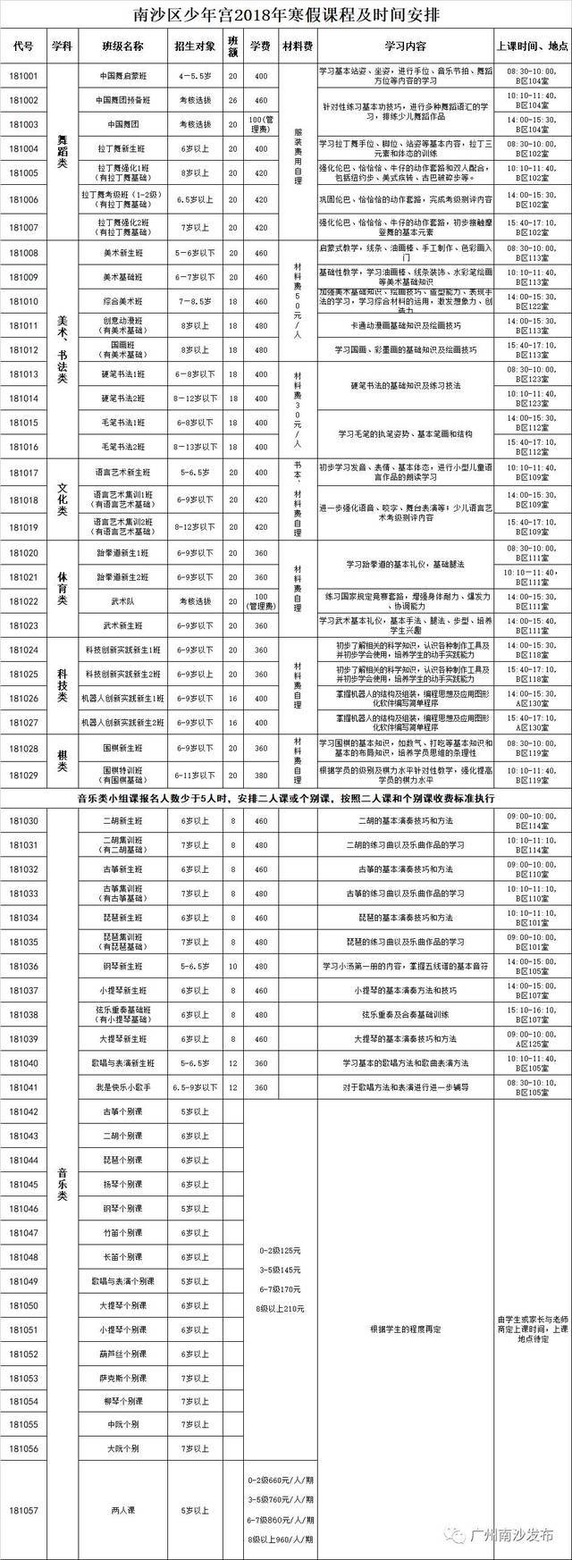 南沙区少年宫寒假,春季班开始招生啦!家长们想知道的都在这里