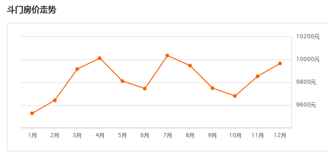 2017年12月珠海各区房价出炉!看看你家房子涨