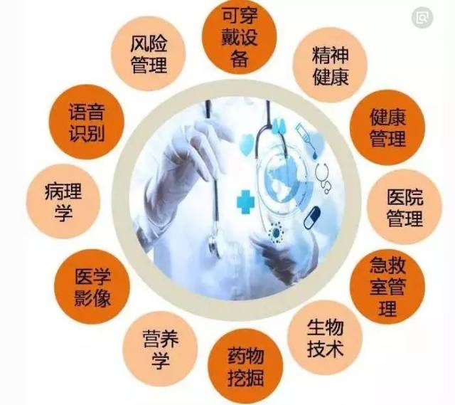 2017中国大健康产业十大回顾