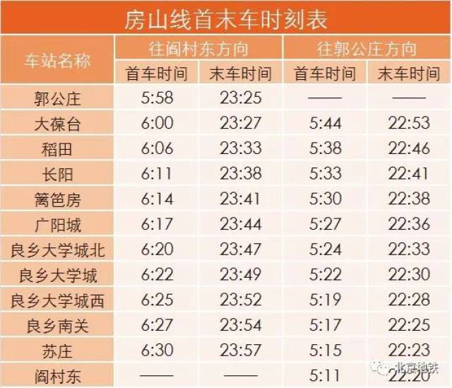 房山線首末車時刻表