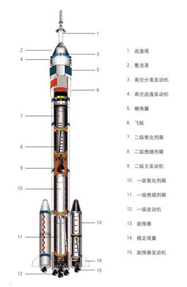 火箭发射全过程示意图图片