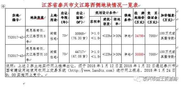 解读泰兴房产中介行业的新趋势