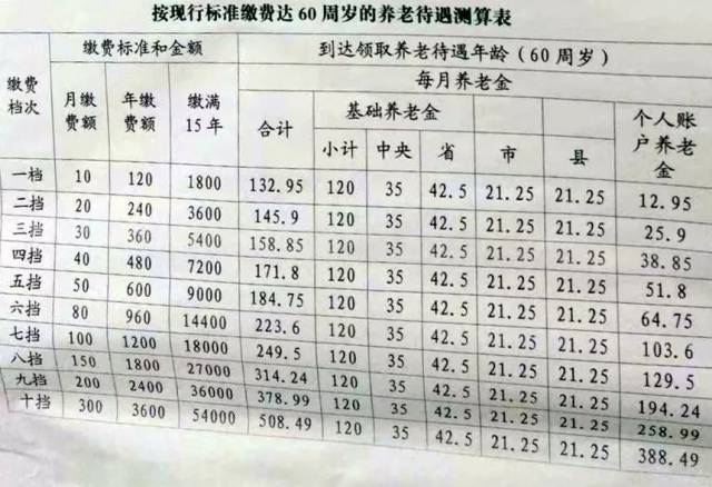 梅州城鄉居民養老保險