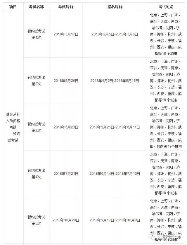 2018年財經類證書報名考試時間表正式公佈,關乎你的升職加薪