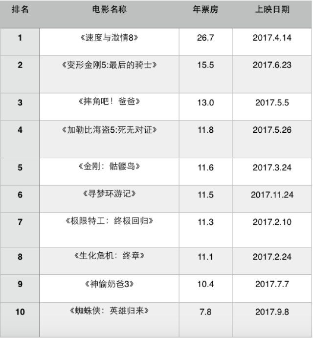 《鲛珠传》和《三生三世十里桃花》都没拿到理想的票房