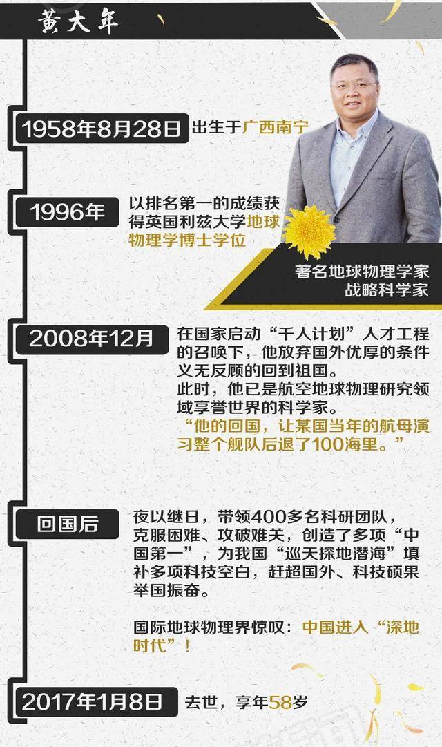 一诺无悔演员表全部图片