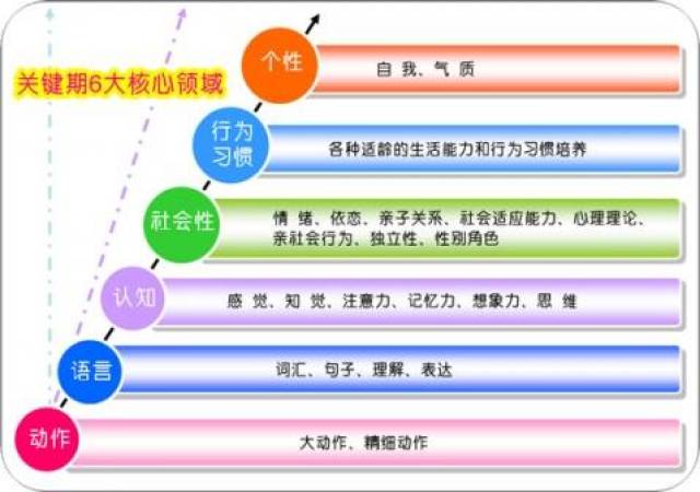 儿童生长关键期和成长敏感期没有体能训练,孩子身高会矮人一截?