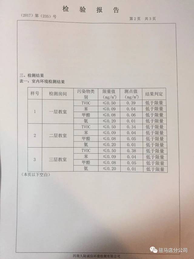 室內有毒氣體檢測!你的報告有法律效力嗎?