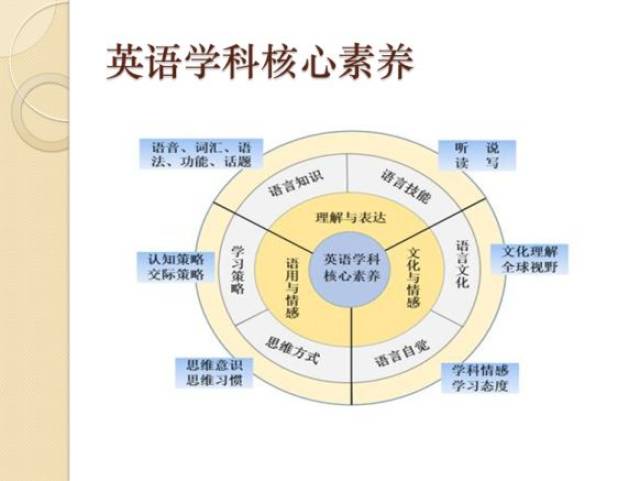 整合学科资源 关注核心素养 ——记中学部英语组卓尔讲堂