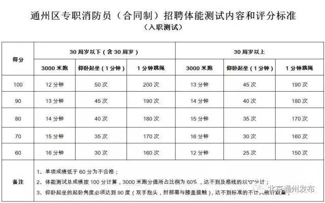 通州招聘