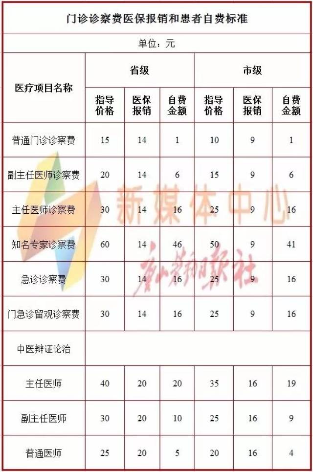 2022试管婴儿治疗费用医保能报销吗？北京是可以的