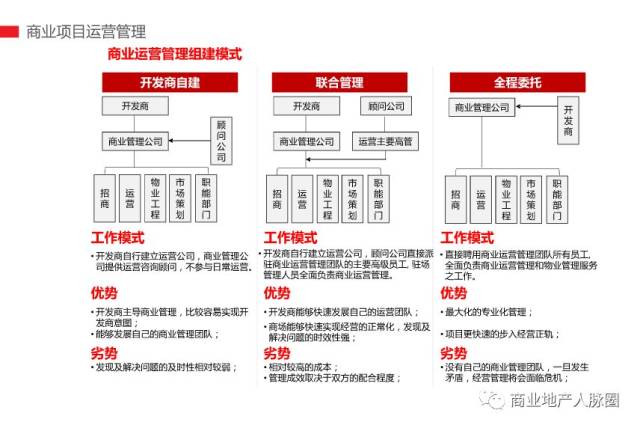 商业策划，企业前行的灯塔